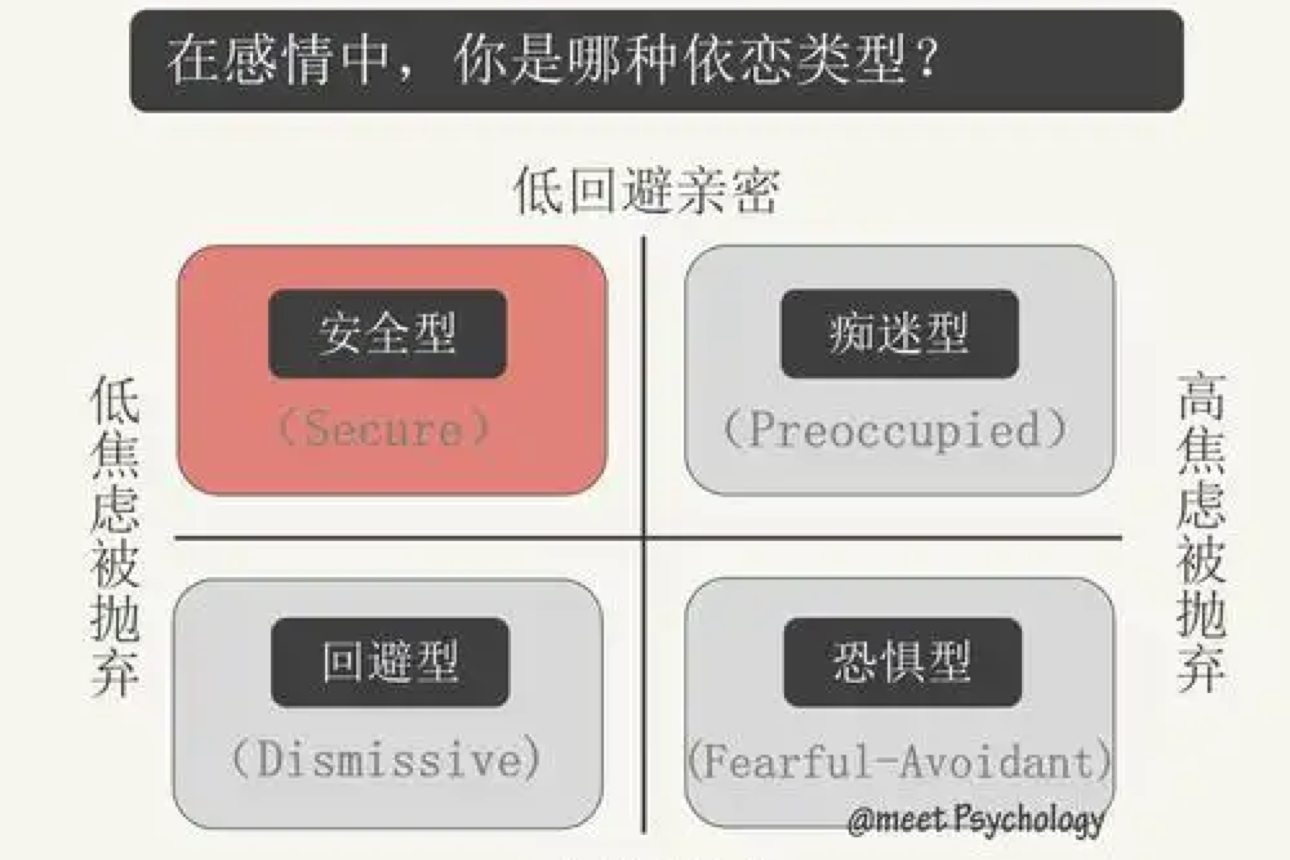 如何与回避型伴侣相处？