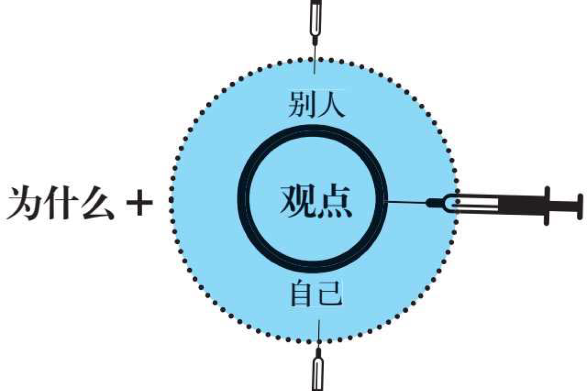 你被“注射式洗脑”了吗？