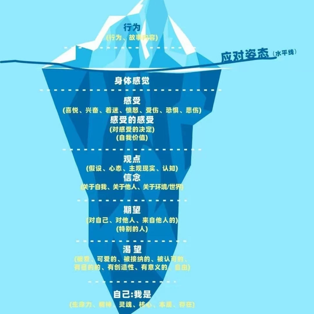 一个来访者的心路历程