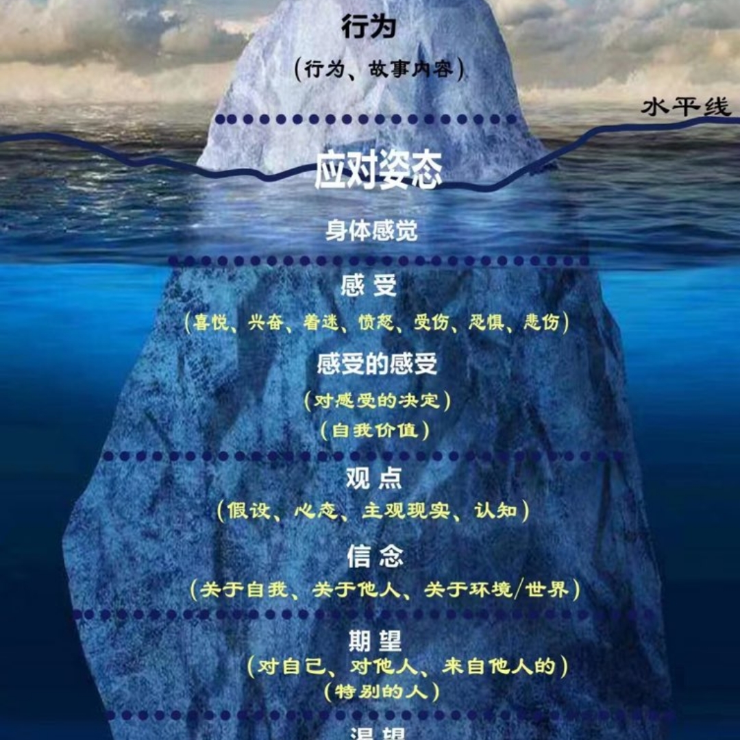 我的身体里，有一块“想死的骨头”，一个绝对孤独者的治愈实录！